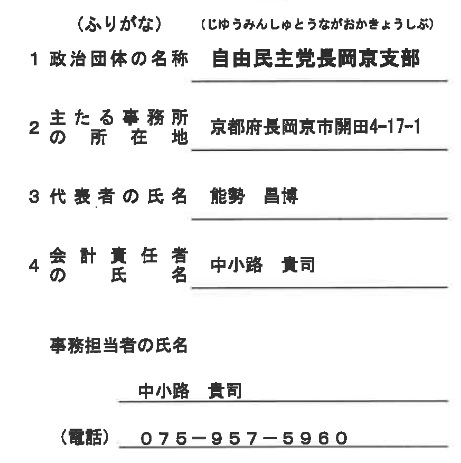 代表 能勢昌博 のせまさひろ 会計責任者 中小路貴司 中小路たかし 自民党長岡京支部 (ふりがな) (じゅうみんしゅとうながおかきょうしぶ) 政治団体の名称 自由民主党長岡京支部 4 主たる事務所 の所在地 3代表者の氏名 能勢 昌博 会計責任者 氏 名 事務担当者の氏名 京都府長岡京市開田4-17-1 (電話) 中小路 貴司 中小路 貴司 075-957-5960 代表 能勢昌博 のせまさひろ 会計責任者 中小路貴司 中小路たかし 自民党長岡京支部 (ふりがな) (じゅうみんしゅとうながおかきょうしぶ) 政治団体の名称 自由民主党長岡京支部 4 主たる事務所 の所在地 3代表者の氏名 能勢 昌博 会計責任者 氏 名 事務担当者の氏名 京都府長岡京市開田4-17-1 (電話) 中小路 貴司 中小路 貴司 075-957-5960