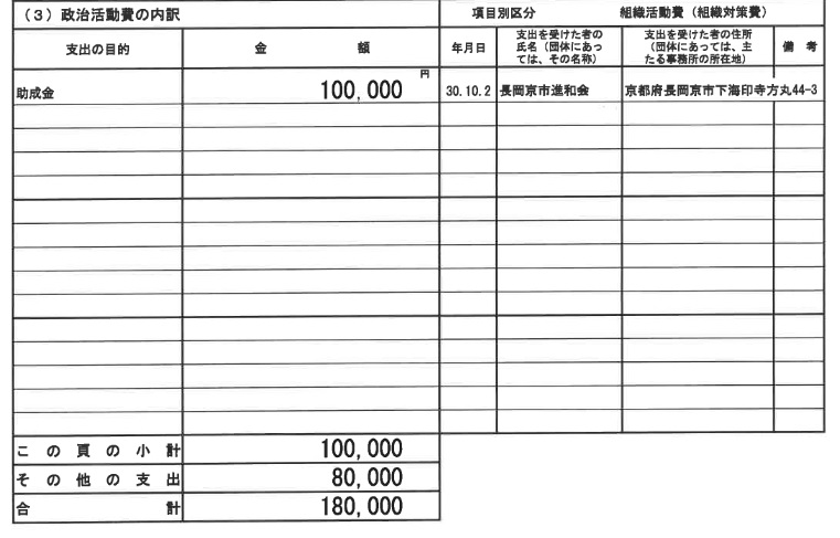 代表 能勢昌博 のせまさひろ 会計責任者 中小路貴司 中小路たかし 自民党長岡京支部 代表 能勢昌博 のせまさひろ 会計責任者 中小路貴司 中小路たかし 自民党長岡京支部