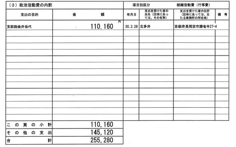 代表 能勢昌博 のせまさひろ 会計責任者 中小路貴司 中小路たかし 自民党長岡京支部 代表 能勢昌博 のせまさひろ 会計責任者 中小路貴司 中小路たかし 自民党長岡京支部