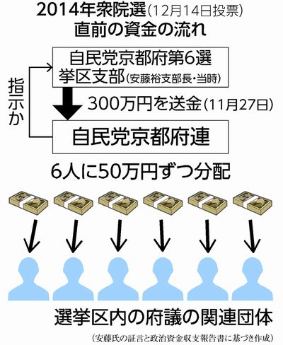 代表 能勢昌博 のせまさひろ 会計責任者 中小路貴司 中小路たかし 自民党長岡京支部 代表 能勢昌博 のせまさひろ 会計責任者 中小路貴司 中小路たかし 自民党長岡京支部