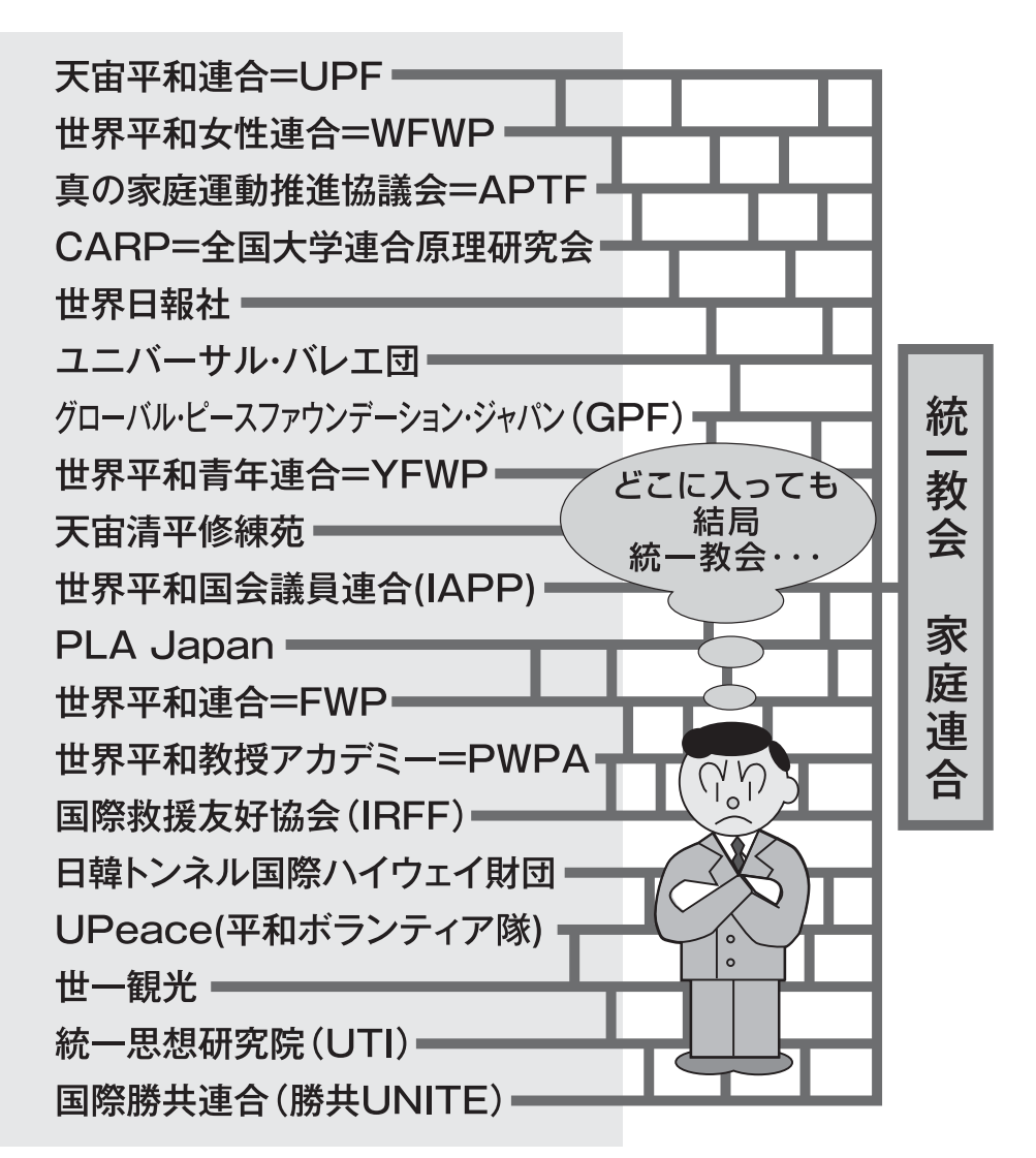 代表 能勢昌博 のせまさひろ 会計責任者 中小路貴司 中小路たかし 自民党長岡京支部 天宙平和連合=UPF 世界平和女性連合=WFWP- 真の家庭運動推進協議会 = APTE CARP=全国大学連合原理研究会 世界日報社 ユニバーサル・バレエ団 グローバル・ピースファウンデーション・ジャパン (GPF) 世界平和青年連合=YFWP 天宙清平修練苑 世界平和国会議員連合(IAPP) PLA Japan 世界平和連合=FWP 世界平和教授アカデミー=PWPA 国際救援友好協会 (IRFF) 日韓トンネル国際ハイウェイ財団 UPeace (平和ボランティア隊) 世一観光 統一思想研究院(UTI) 統一教会 家庭連合 国際勝共連合 (勝共UNITE) どこに入っても結局 統一教会・・・ 代表 能勢昌博 のせまさひろ 会計責任者 中小路貴司 中小路たかし 自民党長岡京支部 天宙平和連合=UPF 世界平和女性連合=WFWP- 真の家庭運動推進協議会 = APTE CARP=全国大学連合原理研究会 世界日報社 ユニバーサル・バレエ団 グローバル・ピースファウンデーション・ジャパン (GPF) 世界平和青年連合=YFWP 天宙清平修練苑 世界平和国会議員連合(IAPP) PLA Japan 世界平和連合=FWP 世界平和教授アカデミー=PWPA 国際救援友好協会 (IRFF) 日韓トンネル国際ハイウェイ財団 UPeace (平和ボランティア隊) 世一観光 統一思想研究院(UTI) 統一教会 家庭連合 国際勝共連合 (勝共UNITE) どこに入っても結局 統一教会・・・